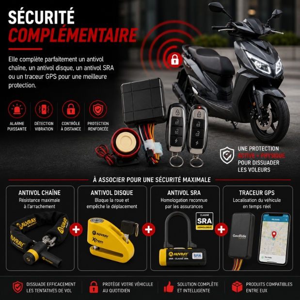 Sécurité scooter et moto avec alarme