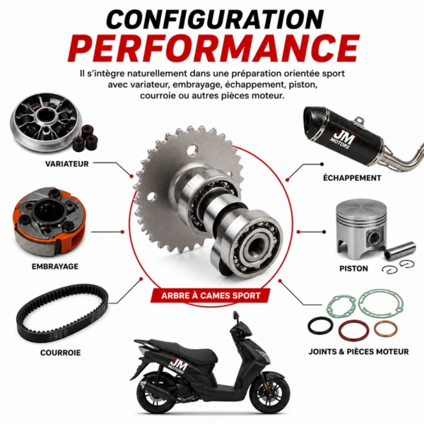 Configuration performance scooter 50cc